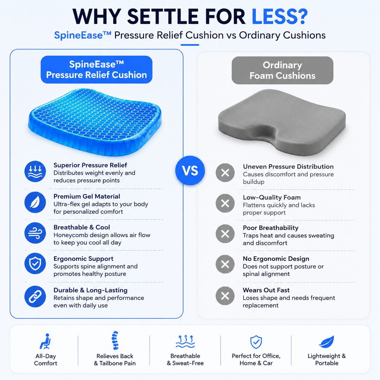SpineEase™ Pressure Relief Cushion