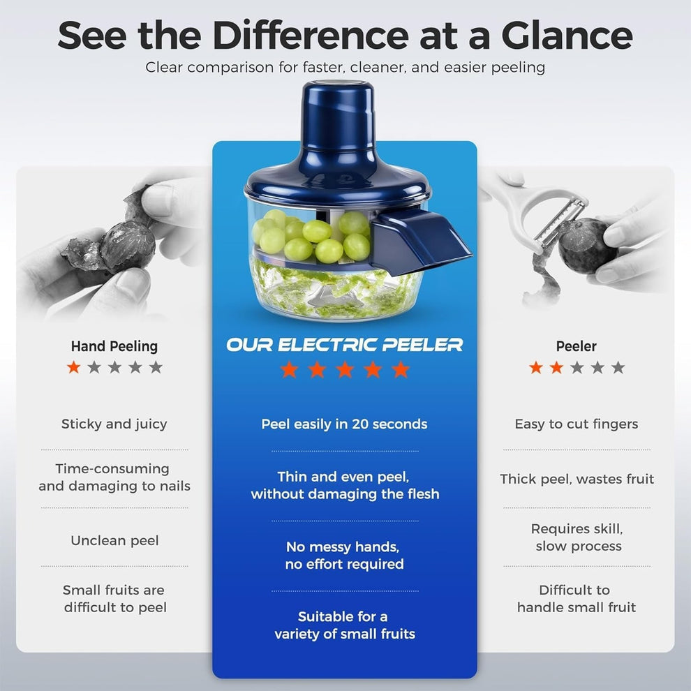 PeelPro™ One-Touch Smart Kitchen Tool